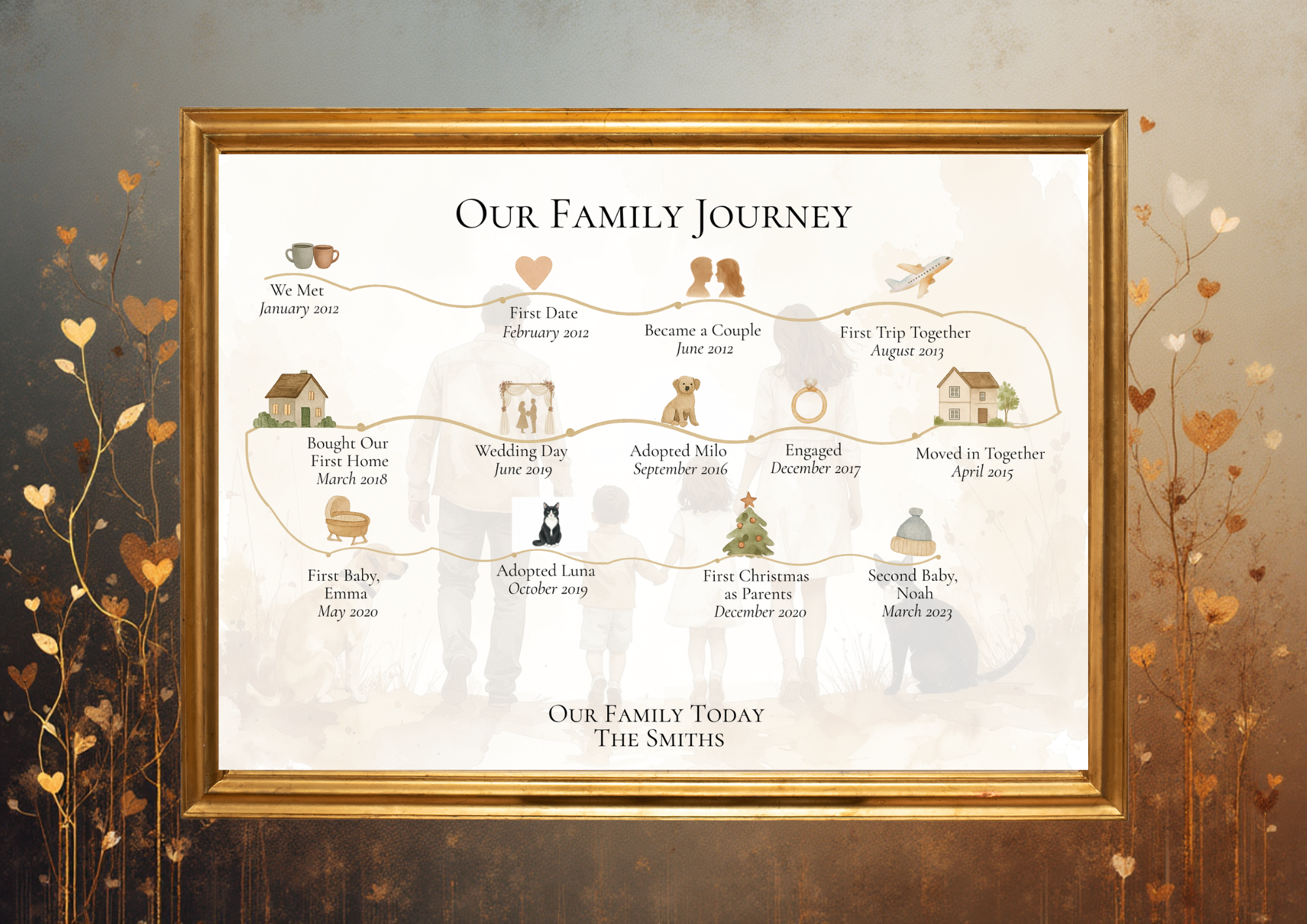 FineArt A3 Personalised 6 Milestone Timeline Print Custom Family Story Artwork, Unique Gift for Her or Him Boyfriend Girlfriend