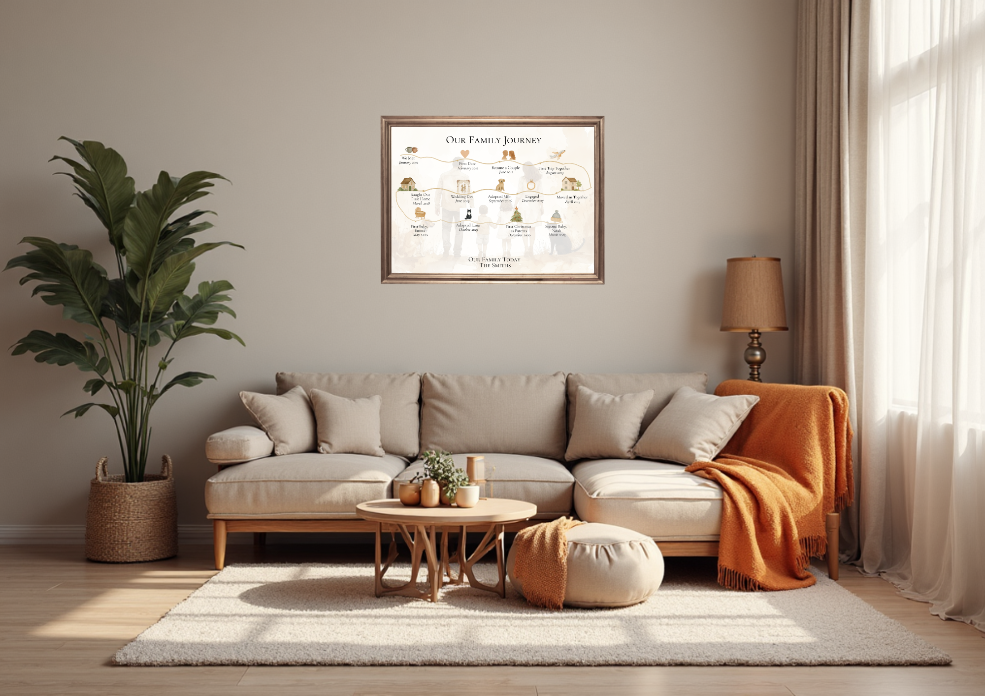 FineArt A3 Personalised 10 Milestone Timeline Print Custom Family Story Artwork, Unique Gift for Her or Him For Wife For Husband Boyfriend or Girlfriend