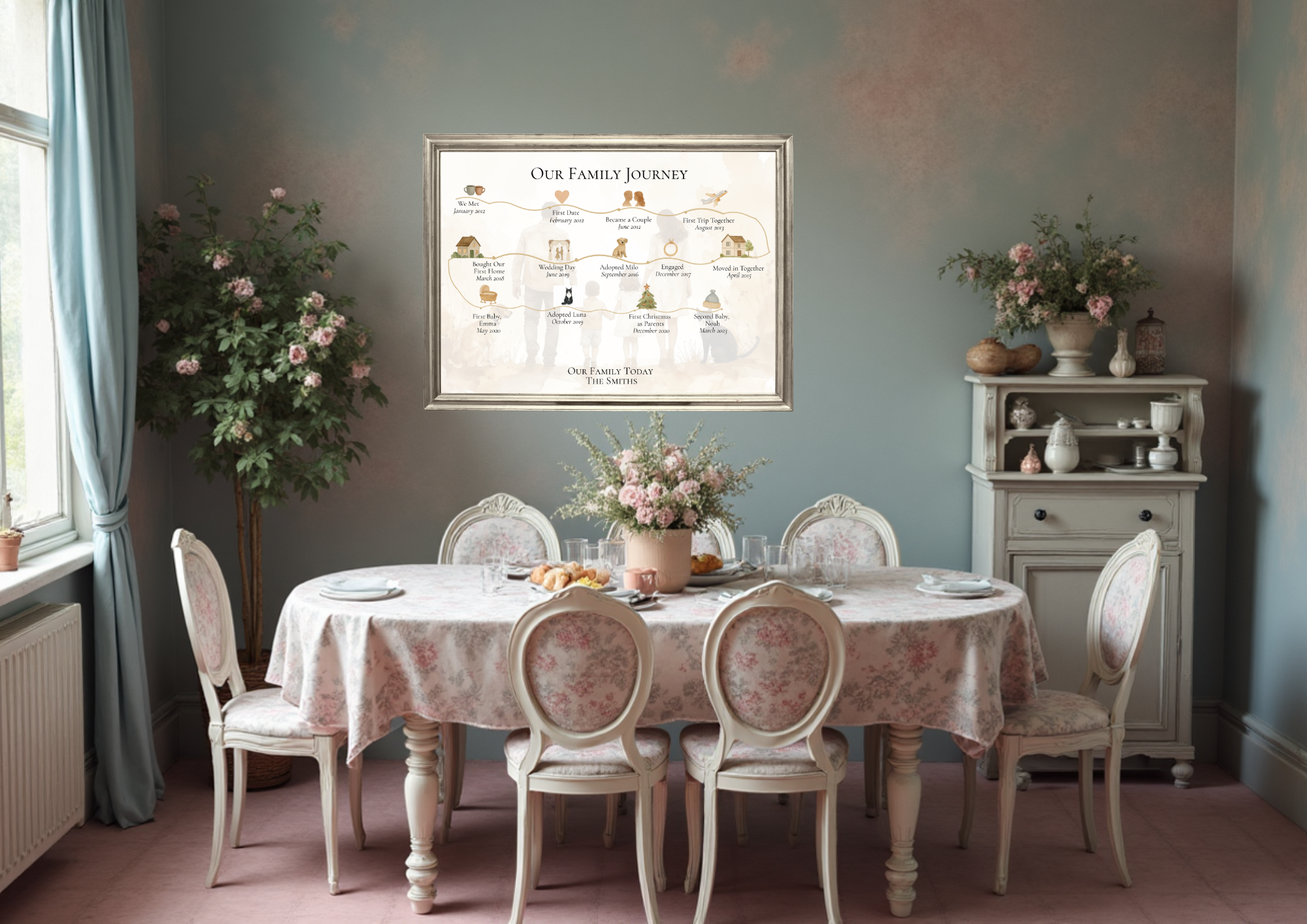 FineArt A3 Personalised 6 Milestone Timeline Print Custom Family Story Artwork, Unique Gift for Her or Him Boyfriend Girlfriend