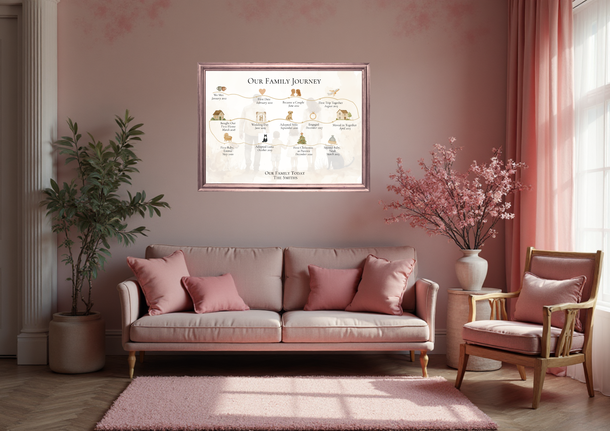 FineArt A3 Personalised 6 Milestone Timeline Print Custom Family Story Artwork, Unique Gift for Her or Him Boyfriend Girlfriend