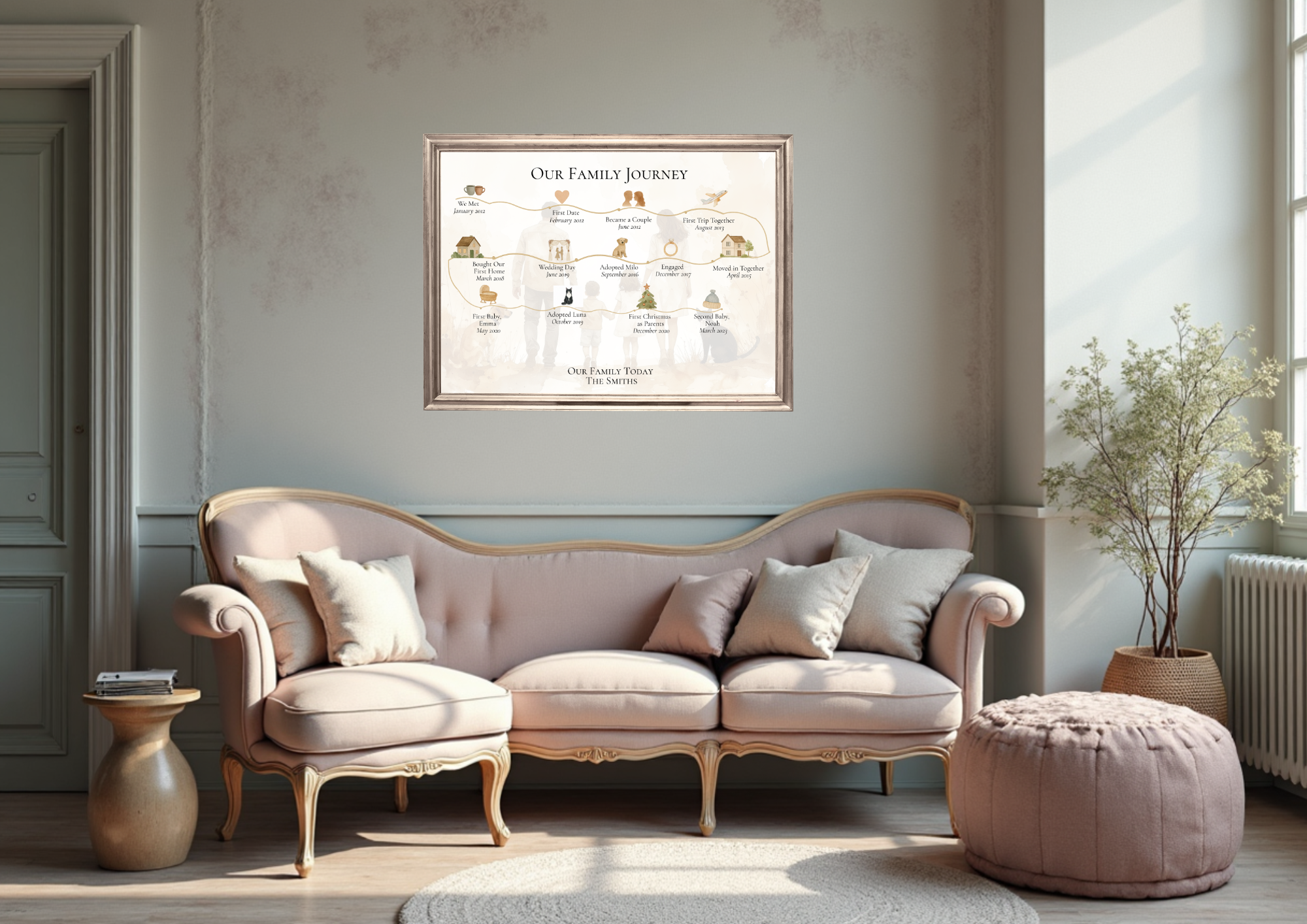 FineArt A4 Personalised 15 Milestone Timeline Print Custom Family Story Artwork, Unique Gift for Her or Him For Wife For Husband