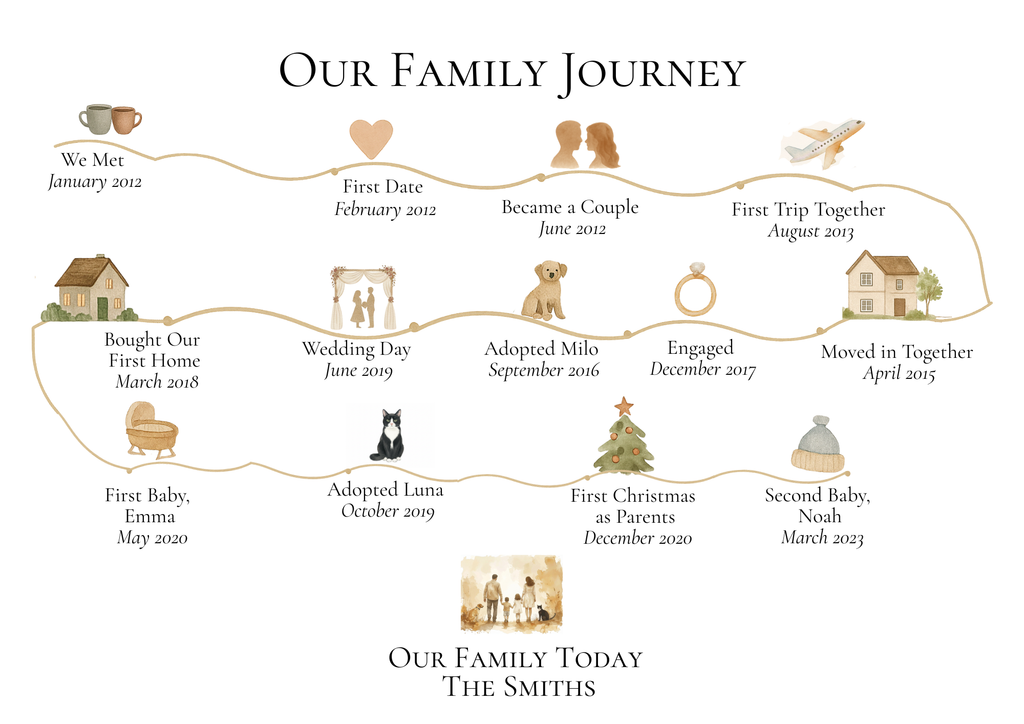 FineArt A4 Personalised 15 Milestone Timeline Print Custom Family Story Artwork, Unique Gift for Her or Him For Wife For Husband