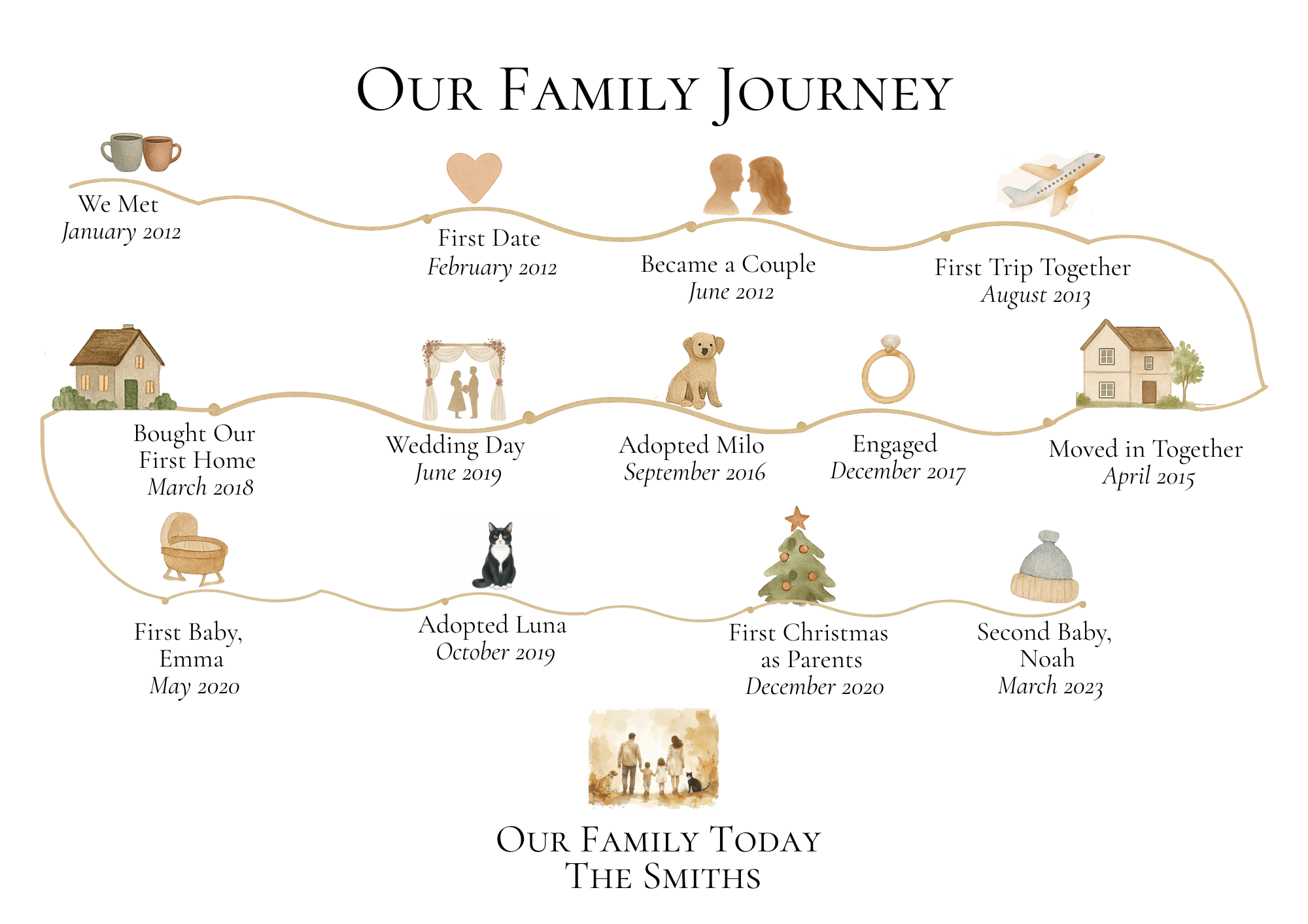 FineArt A4 Personalised 15 Milestone Timeline Print Custom Family Story Artwork, Unique Gift for Her or Him For Wife For Husband