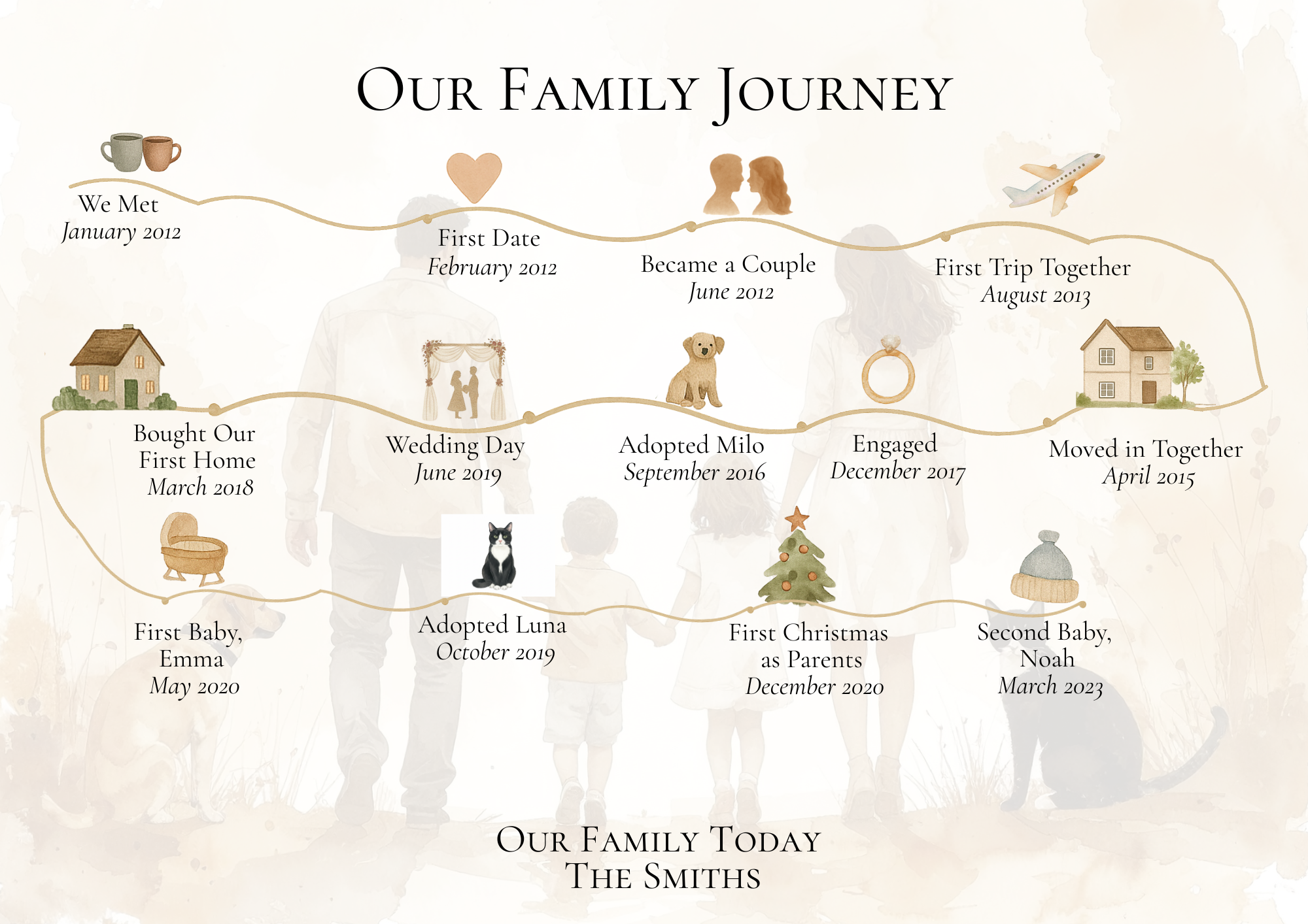 FineArt A3 Personalised 6 Milestone Timeline Print Custom Family Story Artwork, Unique Gift for Her or Him Boyfriend Girlfriend